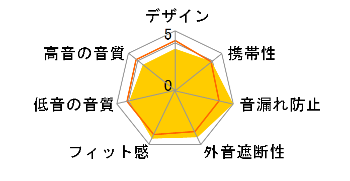 Ne HP-HHR11R-P [�s���N�S�[���h]�̃��[�U�[���r���[