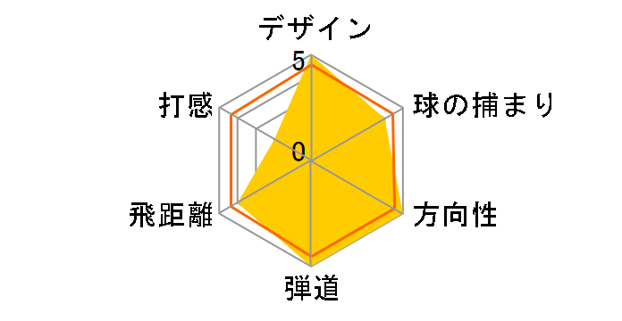 i210 �A�C�A�� 6�{�Z�b�g [NS PRO 950GH �t���b�N�X�FS]�̃��[�U�[���r���[