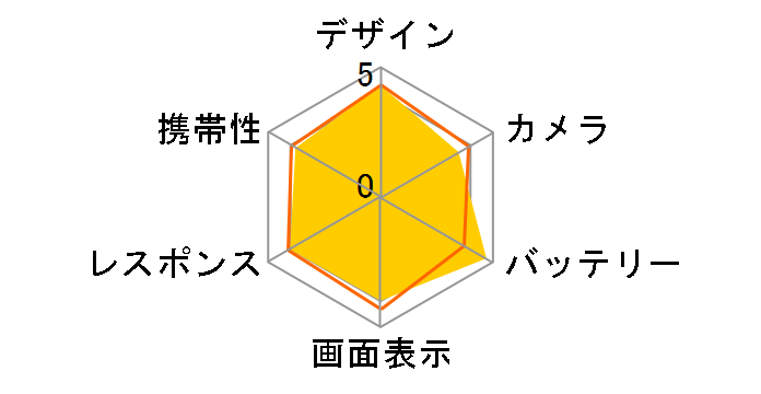 OPPO R15 Neo 3GB�������[ SIM�t���[ [�_�C�������h�u���[]�̃��[�U�[���r���[