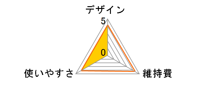 �� HSE-1B�̃��[�U�[���r���[