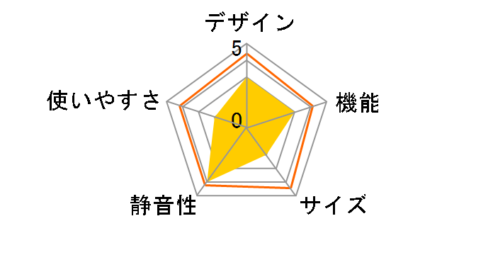 FC-S20D̃[U[r[