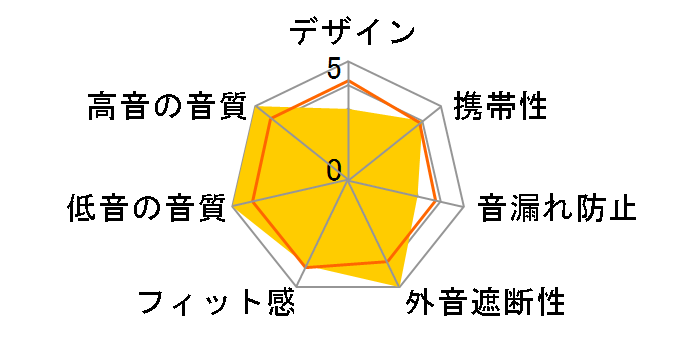 HD 4.50 SE�̃��[�U�[���r���[