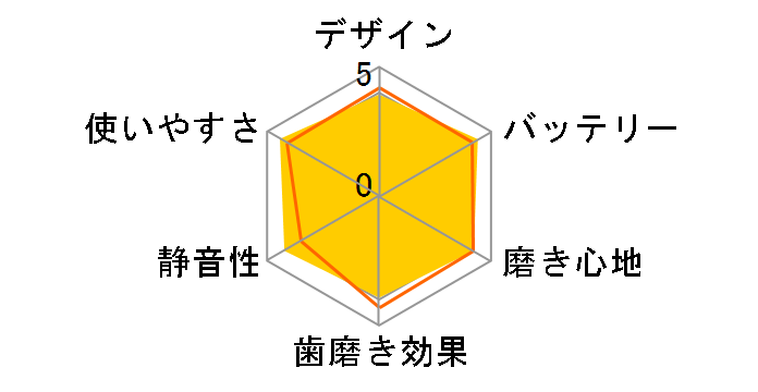 HT-B223-W�̃��[�U�[���r���[