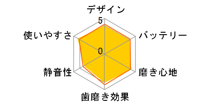 ���f�B�N���[�� HT-B324�̃��[�U�[���r���[