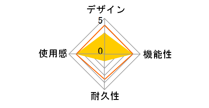 �z�[���h�����OSW SWF2040�̃��[�U�[���r���[