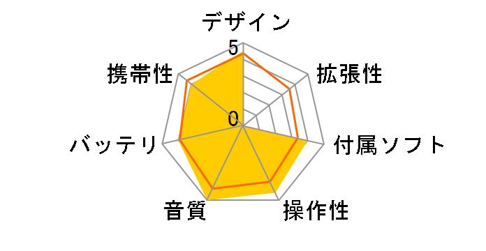 Lotoo PAW Gold TOUCH�̃��[�U�[���r���[