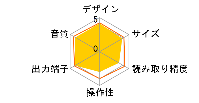 DN-300CR�̃��[�U�[���r���[