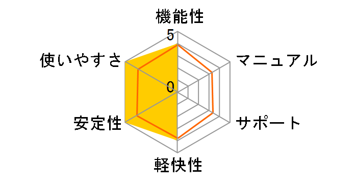 �₳�������h�t�@�C�����O PRO v.15.0 1���C�Z���X�̃��[�U�[���r���[