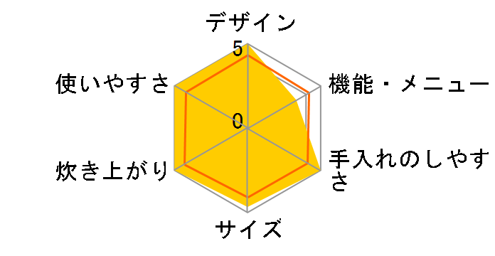 �������� JPH-B101�̃��[�U�[���r���[