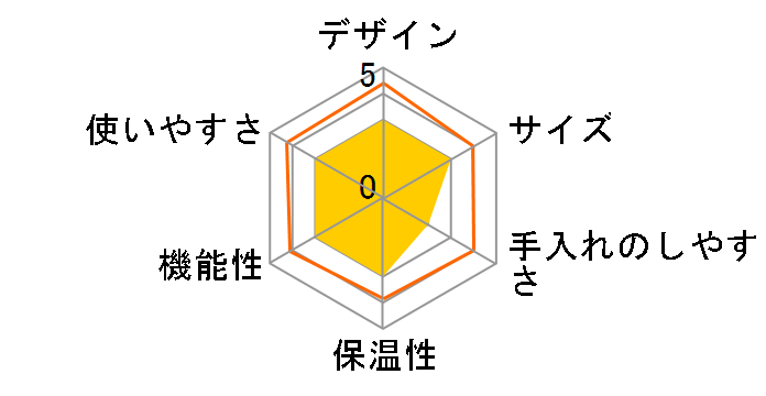 CM-101�̃��[�U�[���r���[