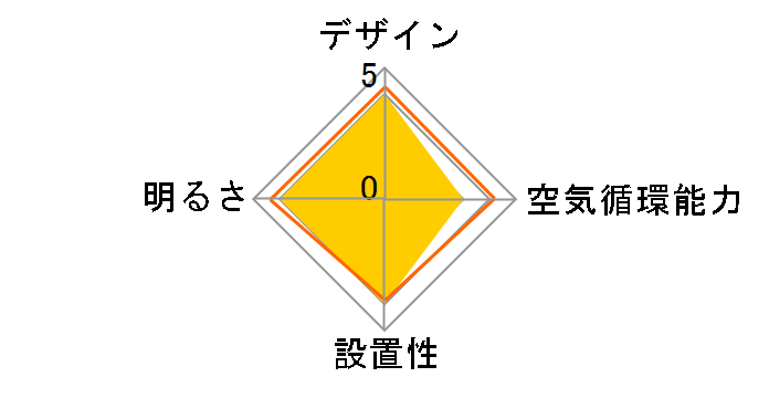 QJ-46AB6ND�̃��[�U�[���r���[