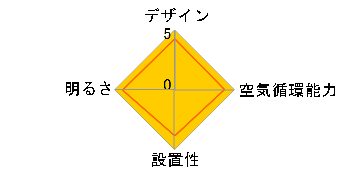 QJ-46WW6ND�̃��[�U�[���r���[
