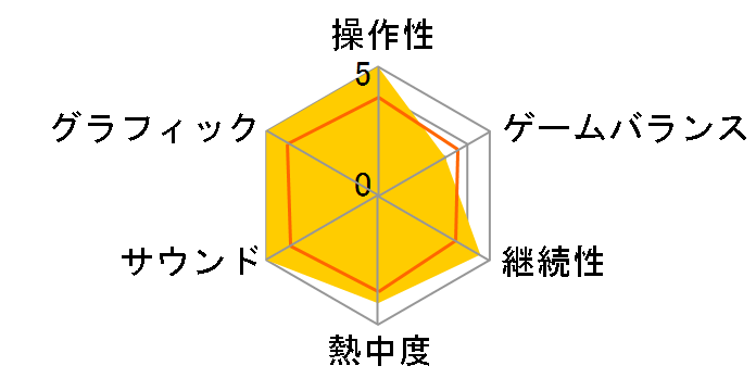 �S��7 [Welcome Price�I�I] [PS4]�̃��[�U�[���r���[