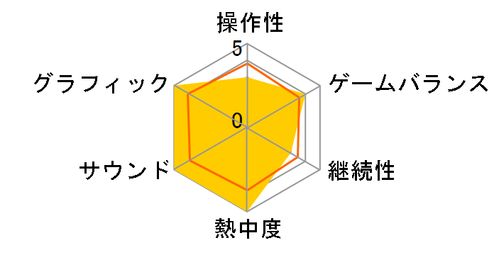 �o�C�I�n�U�[�h RE�F2 �R���N�^�[�Y�G�f�B�V���� [PS4]�̃��[�U�[���r���[