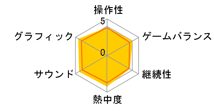 �o�C�I�n�U�[�h RE�F2 Z Version [�ʏ��] [PS4]�̃��[�U�[���r���[