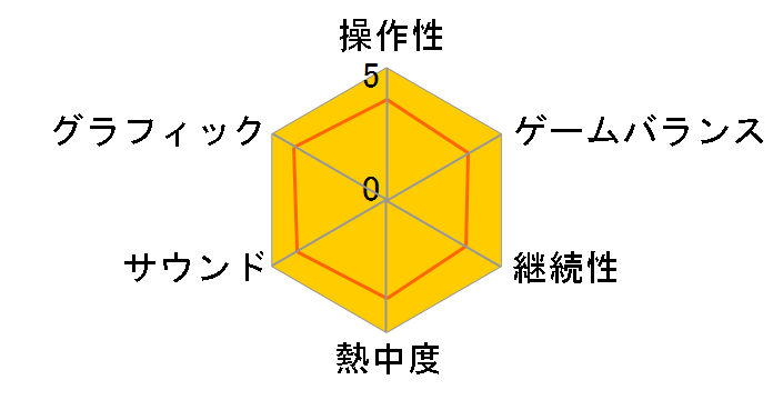 �o�C�I�n�U�[�h RE�F2 Z Version �R���N�^�[�Y�G�f�B�V���� [PS4]�̃��[�U�[���r���[