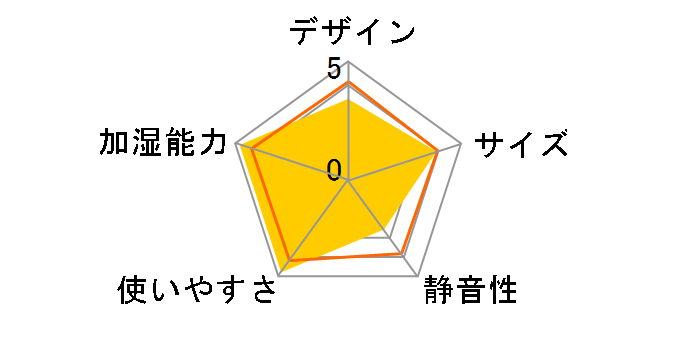 EE-RN50�̃��[�U�[���r���[