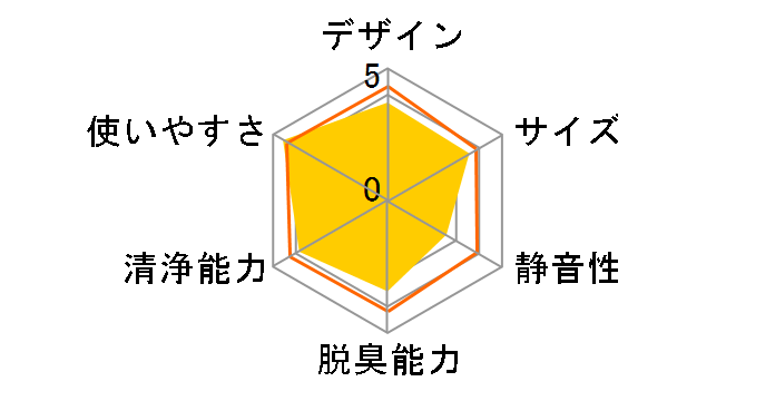 F-VC55XR-W [�z���C�g]�̃��[�U�[���r���[