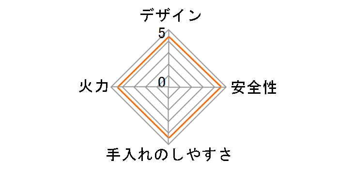 PA-S42B-R 12A13A�̃��[�U�[���r���[