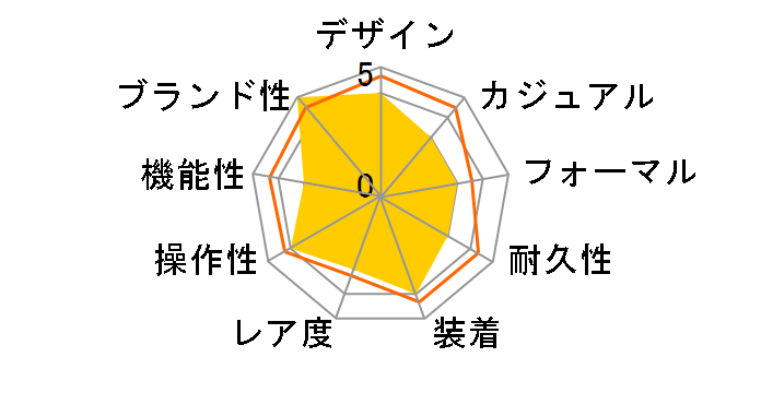 �f�t�@�C �N���V�b�N 95.9000.670/78.M9000�̃��[�U�[���r���[