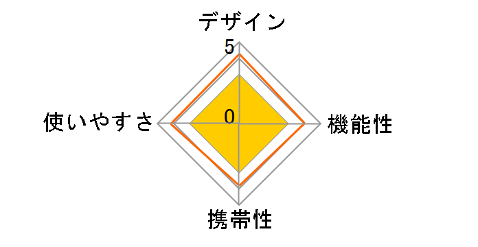 �Z�W�[�� �\�t�g�N�[���[�o�b�O 15L M-2967 [�O���[��]�̃��[�U�[���r���[