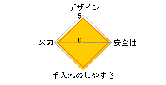 �}�C�g�[�� RS31W27P15DGVW 12A13A [�N���[���z���C�g]�̃��[�U�[���r���[