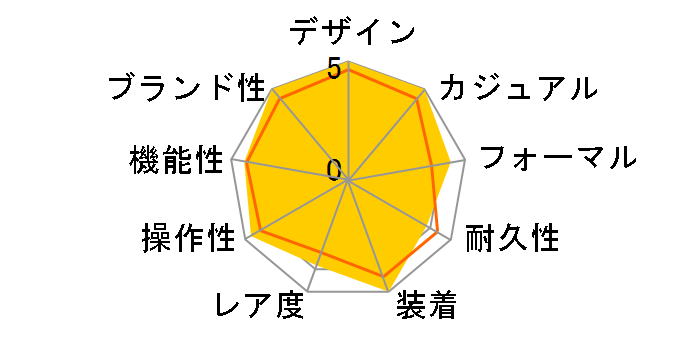 ���b�g�}�X�^�[ 268621 [�I�C�X�^�[�u���X���b�g �u���b�N]�̃��[�U�[���r���[