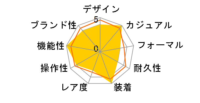 �_�C�o�[�Y 65 733 7707 4354 R�̃��[�U�[���r���[