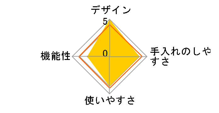 SODA MAKER S1000�̃��[�U�[���r���[