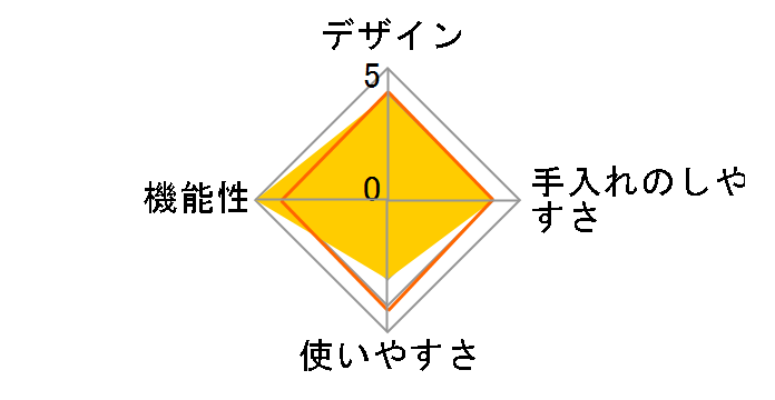 �v�G�� PU-109�̃��[�U�[���r���[