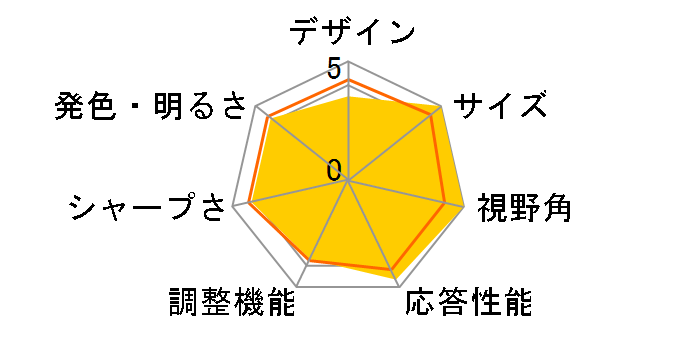 27MK430H-B [27�C���`]�̃��[�U�[���r���[