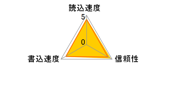 MU-J032GX [32GB]�̃��[�U�[���r���[