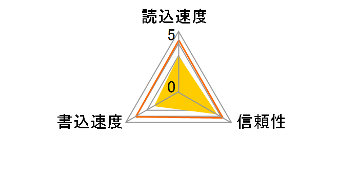 HDMCSDX512GCL10UIJP3 [512GB]�̃��[�U�[���r���[