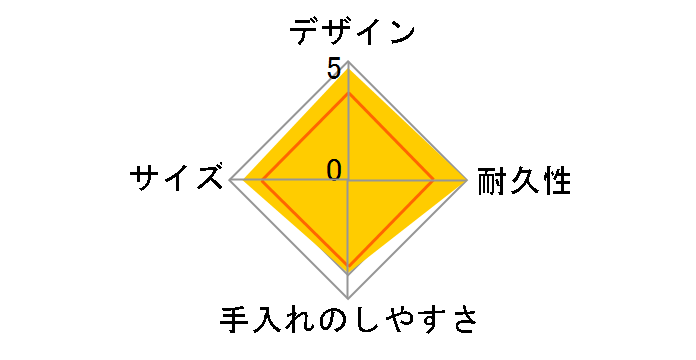 DSK ���^�ٓ��� �t�[�h�}�� 600ml [�N���A�_�[�N�u���[]�̃��[�U�[���r���[