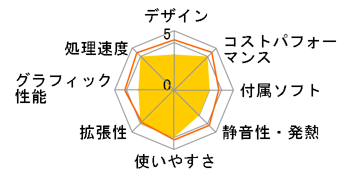 EliteDesk 800 G4 DM/CT �X�^���_�[�h���f���̃��[�U�[���r���[