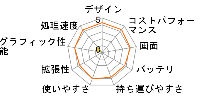 Dell G3 17 �v���`�i Core i7 8750H�E16GB�������E128GB PCIe SSD+1TB HDD�EGTX 1050Ti���ڃ��f�� [���[�R���u���[]�̃��[�U�[���r���[