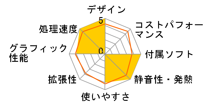 Pavilion Gaming Desktop 690-0023jp ���f���[�g���f���̃��[�U�[���r���[