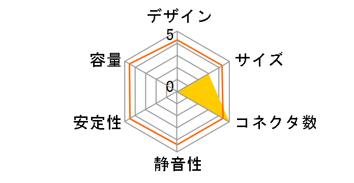 MWE Gold 750 Full Modular MPY-7501-AFAAG�̃��[�U�[���r���[