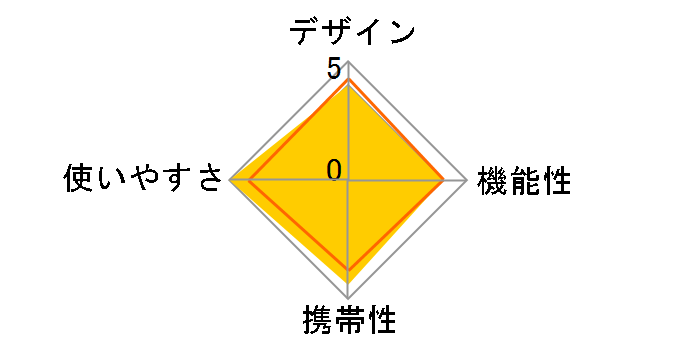 �\�t�g�N�[���[BOX 5L TSCLB-5�̃��[�U�[���r���[