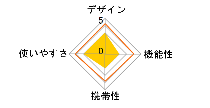 �|���J �e�[�u���N�[���[ PA-08�̃��[�U�[���r���[