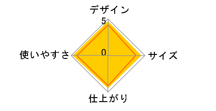 3300JC(WB) [�z���C�g]�̃��[�U�[���r���[