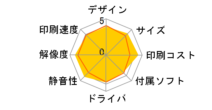 �v���r�I MFC-J1500N�̃��[�U�[���r���[