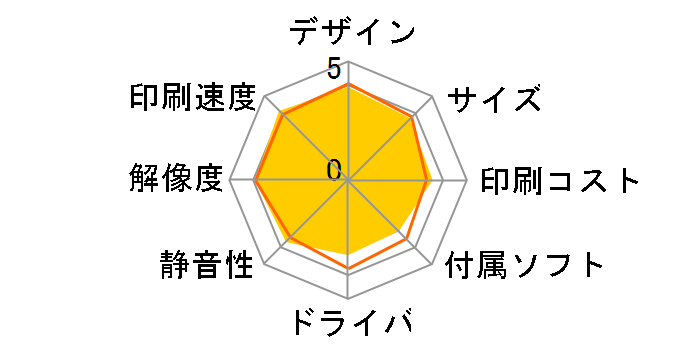 �v���r�I MFC-J6997CDW�̃��[�U�[���r���[