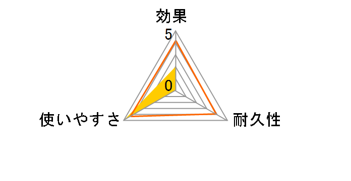 �i���N�W�o���A���� 700g�̃��[�U�[���r���[