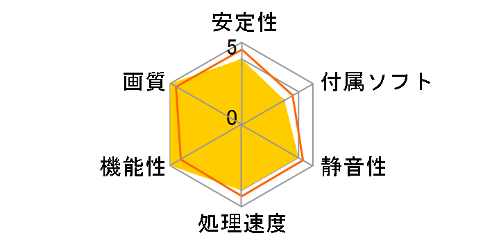 DUAL-RTX2080-O8G [PCIExp 8GB]�̃��[�U�[���r���[