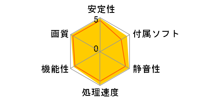 GeForce RTX 2080 GAMING X TRIO [PCIExp 8GB]�̃��[�U�[���r���[