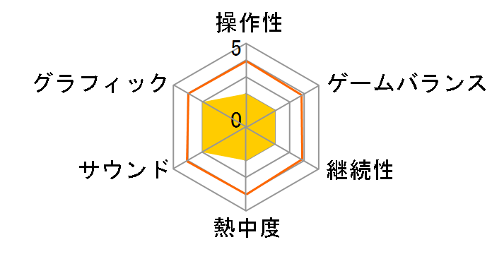 �y���\�iQ2 �j���[ �V�l�} ���r�����X [3DS]�̃��[�U�[���r���[