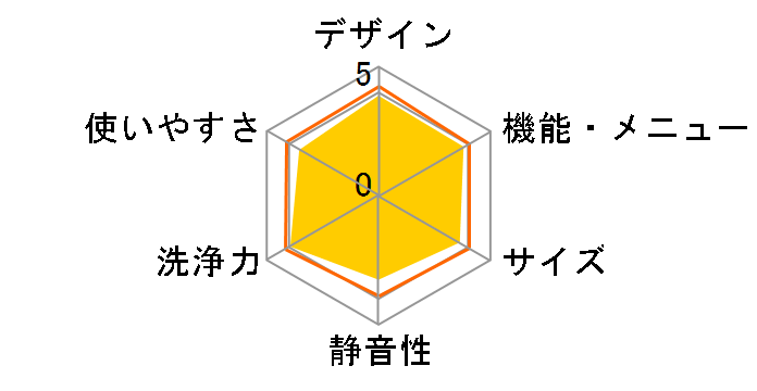 �q�[�g���T�C�N�� ���A�C���� �r�b�O�h���� BD-SV110CL�̃��[�U�[���r���[