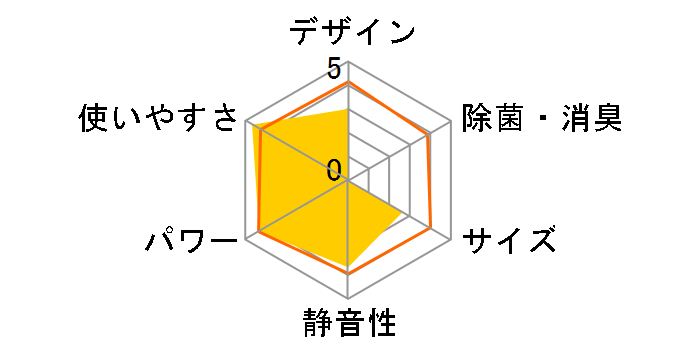 ������ MSZ-FZ9019S�̃��[�U�[���r���[