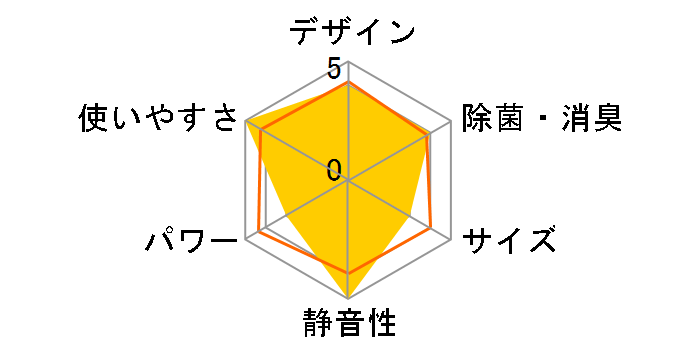 ������ MSZ-ZW2219-W [�s���A�z���C�g]�̃��[�U�[���r���[